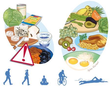 Alimentation et Activités physique...Et le tour de taille est joué. Alimentation et Activités physique...Et le tour de taille est joué.