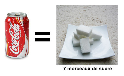 1 canette = 35 g de sucre