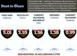 La bonne dose : 120mg par kg de poids corporel et par jour, soit environ 4,5g/jour La bonne dose : 120mg par kg de poids corporel et par jour, soit environ 4,5g/jour