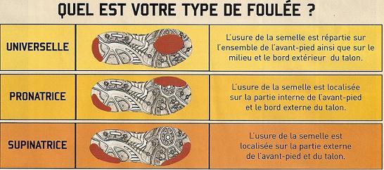 Une paire de chaussures adaptée à sa foulée.