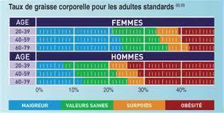 BIO IMPEDANCEMETRIE MEDICALE