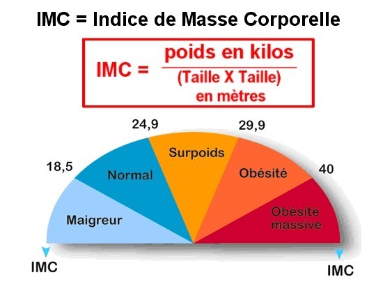 BIO IMPEDANCEMETRIE MEDICALE