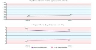 OBJECTIF : Limiter la rétention en sortant des zones rouges OBJECTIF : Limiter la rétention en sortant des zones rouges