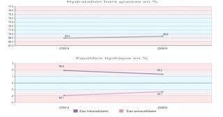 OBJECTIF : Limiter la rétention en sortant des zones rouges