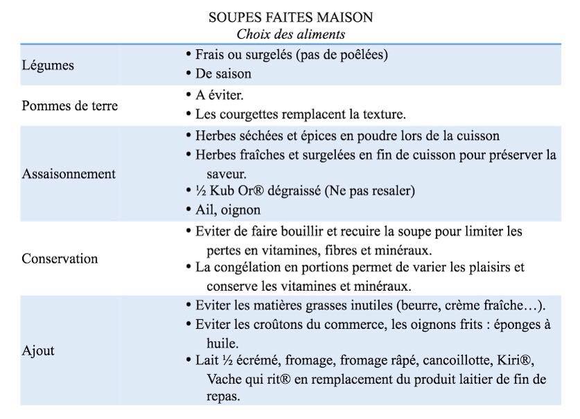 POTAGE, SOUPE, VELOUTE : LE BON CHOIX POTAGE, SOUPE, VELOUTE : LE BON CHOIX