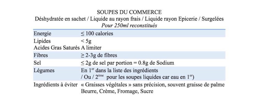 POTAGE, SOUPE, VELOUTE : LE BON CHOIX