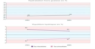 OBJECTIF : Limiter la rétention en sortant des zones rouges