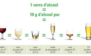 Picoler sans culpabiliser en 6 leçons !