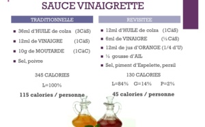 LES SAUCES :                     Revisitons la Tradition